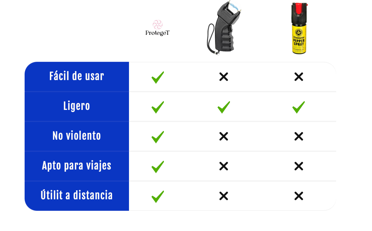 ProtegeT